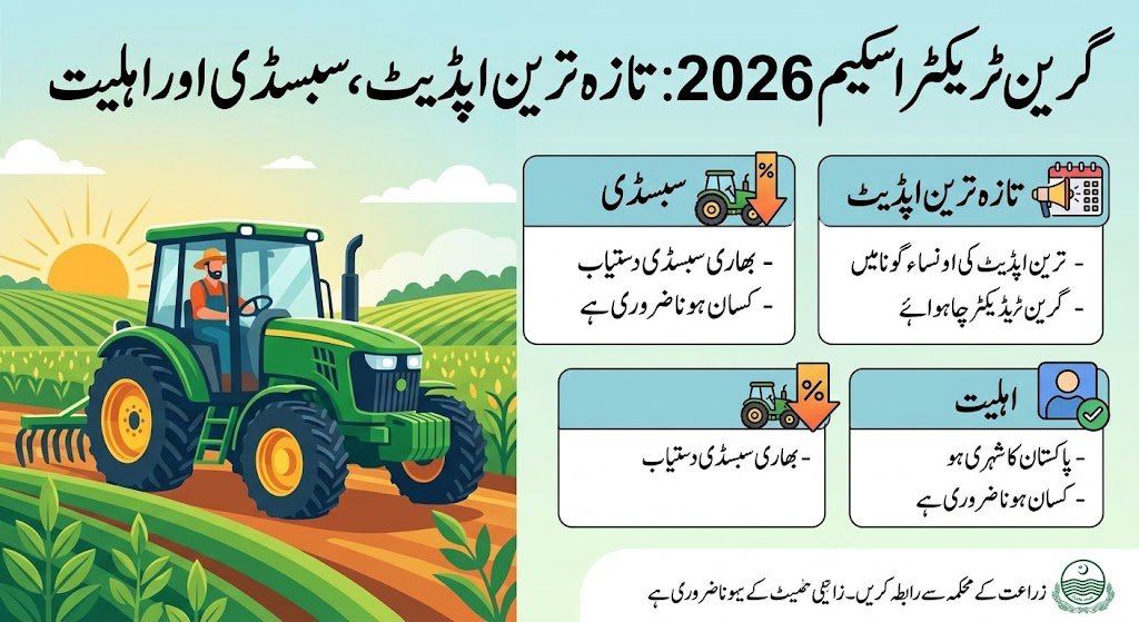 Green Tractor Scheme 2026 Latest Update, Subsidy & Eligibility